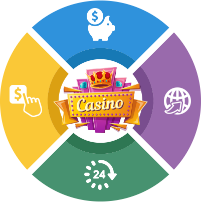 Buy casino online