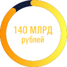 Годовой объем российского рынка онлайн-беттинга